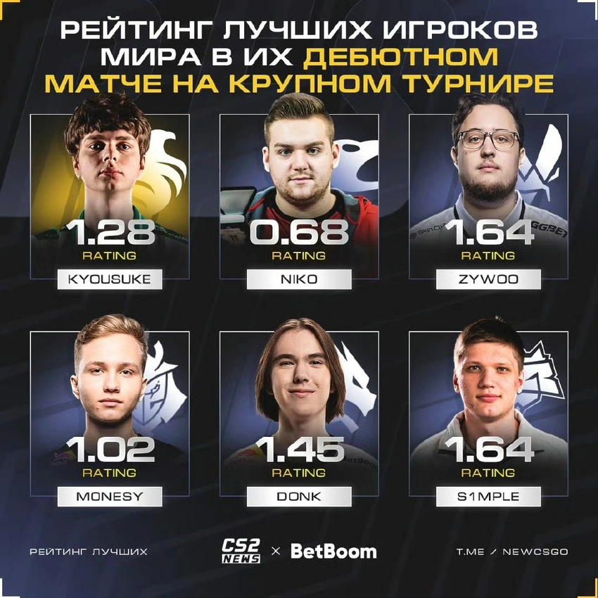 cn, 首秀数据已 cn, 首秀数据已