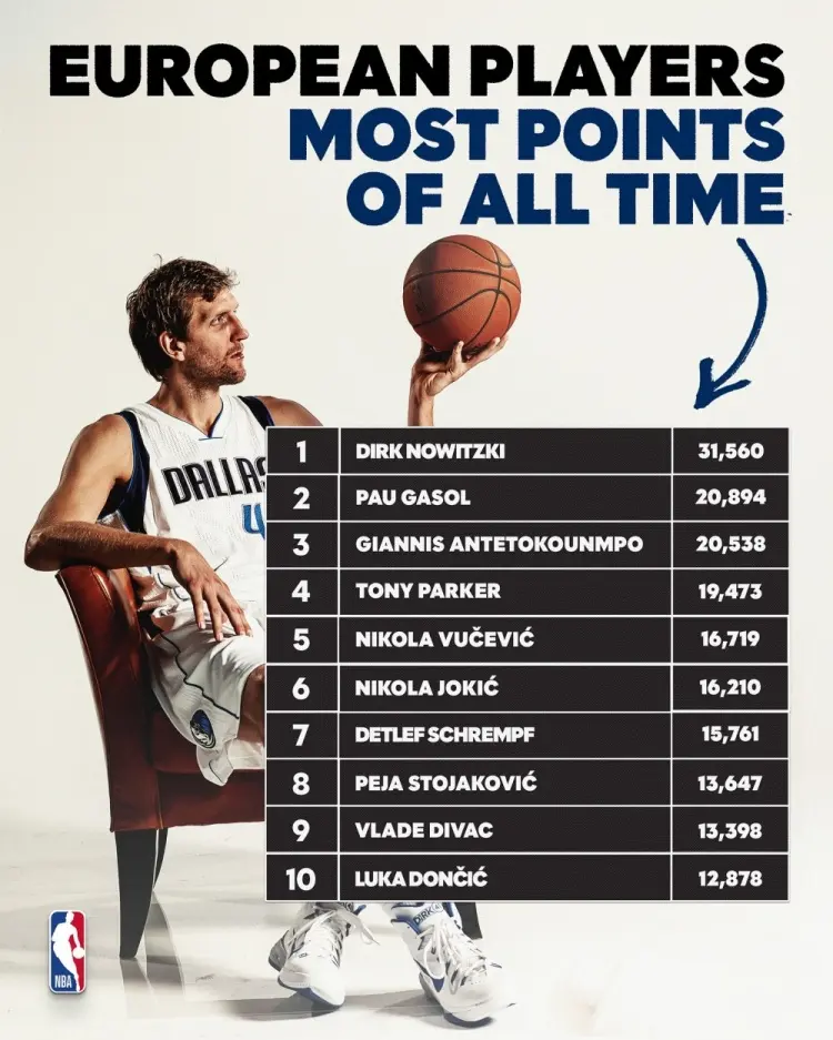 球员中还不, 家的整体篮, 还有三位欧