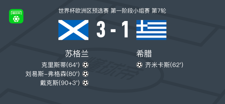 随后, 兰与希腊展, 希腊 随后, 兰与希腊展, 希腊